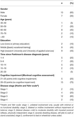 Advanced Care Planning in Parkinson's Disease: In-depth Interviews With Patients on Experiences and Needs